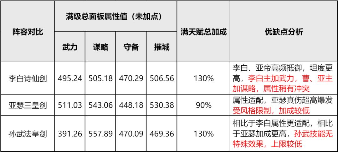 黑科技艳后剑出炉！S3法剑到底该怎么玩？