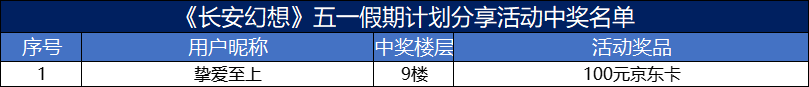 【已开奖】探索西域沙洲，五一假期豪礼赢不停！