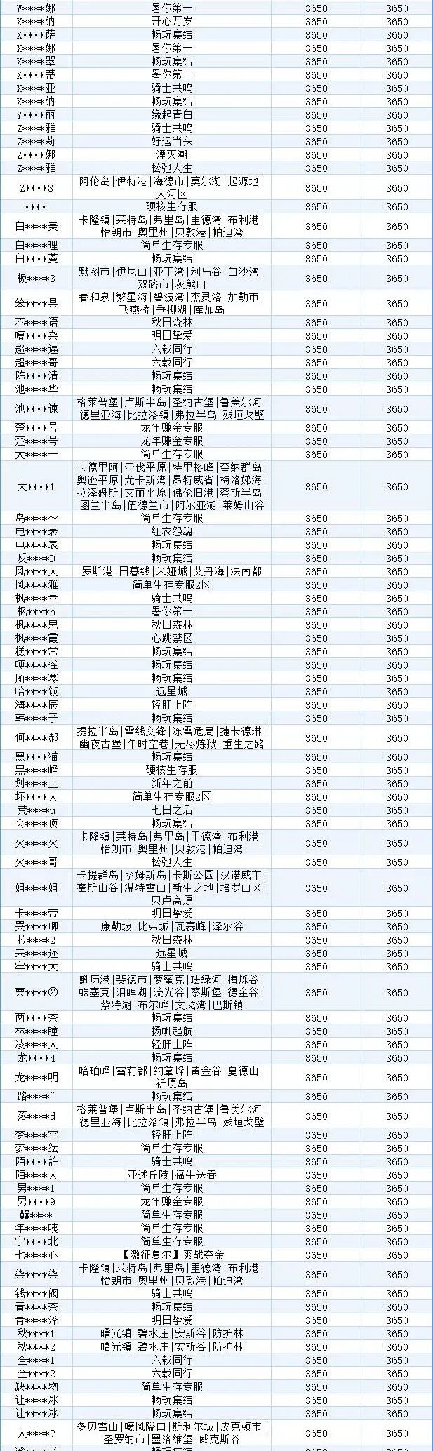 《明日之后》违规行为处罚公示【第40期】