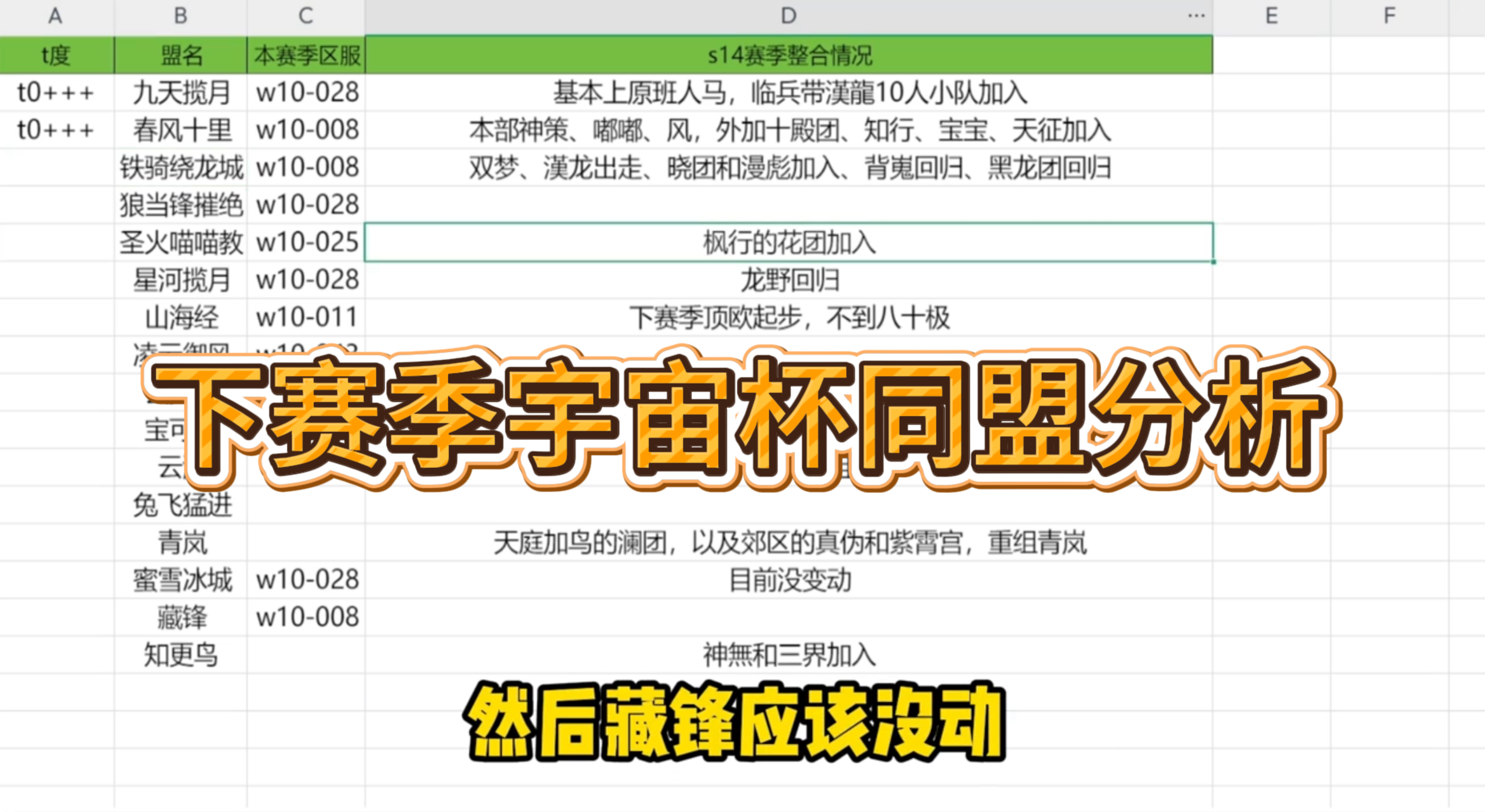 下赛季宇宙杯同盟分析