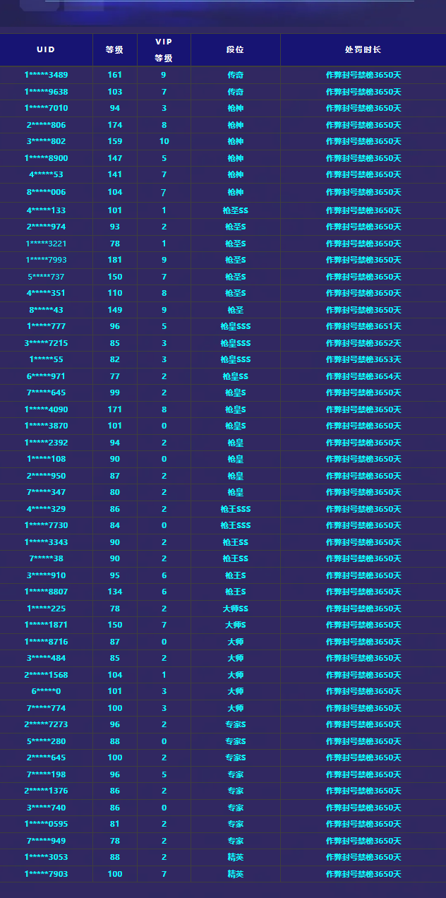《穿越火线-枪战王者》游戏安全处罚公告