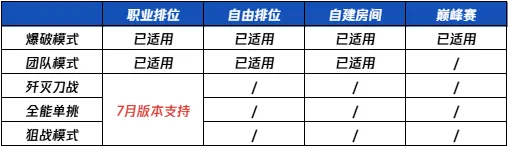 策划有话说 | 火线战报功能上线&回放系统升级