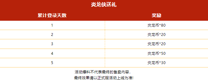 炎龙侠送200炎龙币，助你拿下太白诗仙！