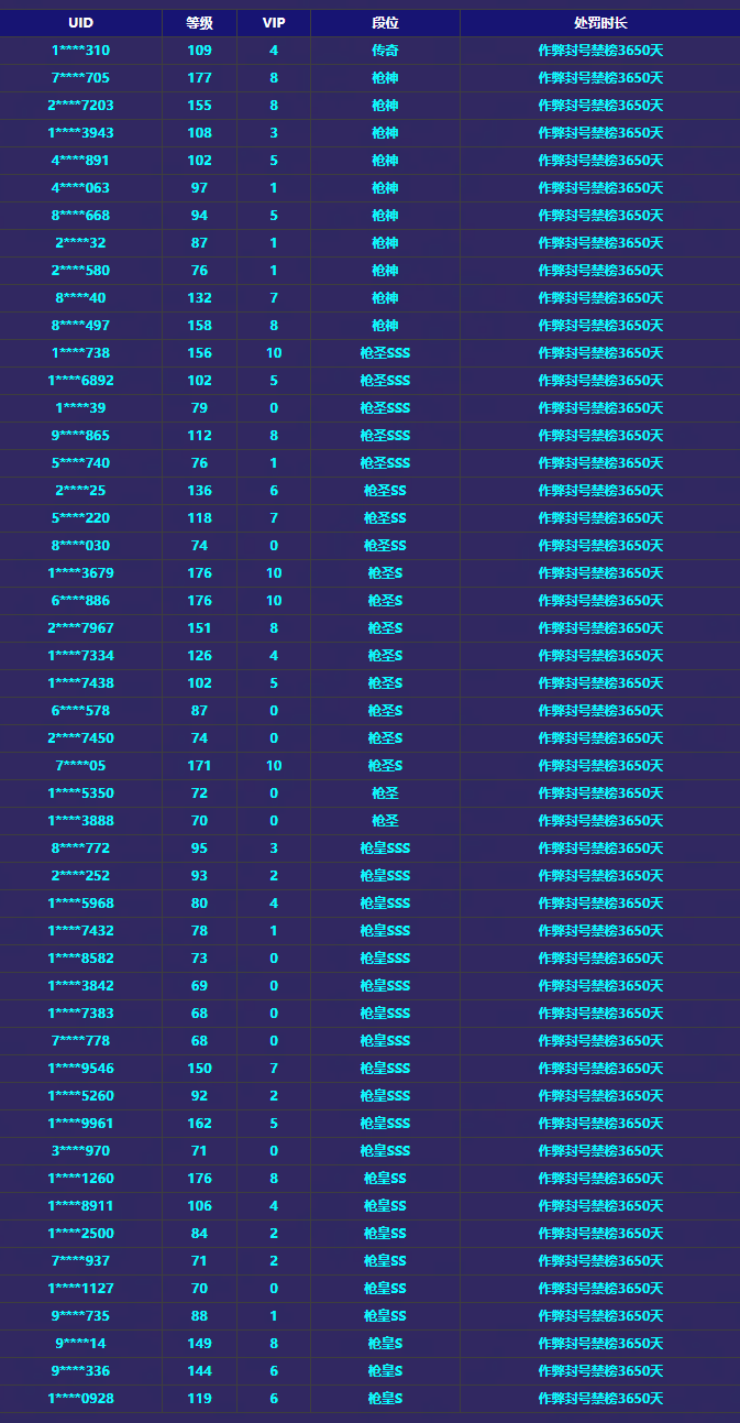 《穿越火线-枪战王者》游戏安全处罚公告