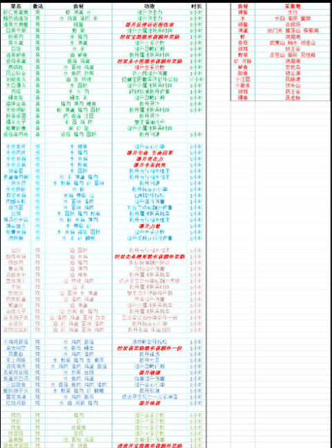 厨房食谱！！！