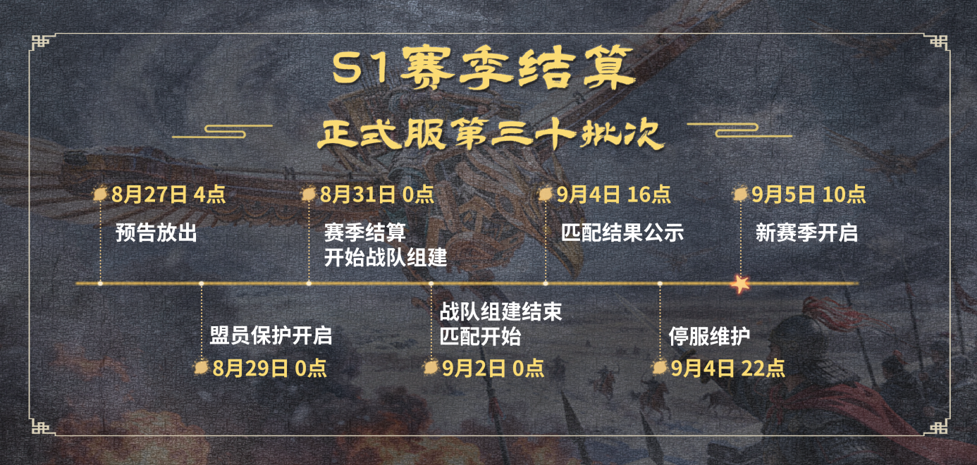 《三国群英传：策定九州》S1赛季第三十批次结算公告