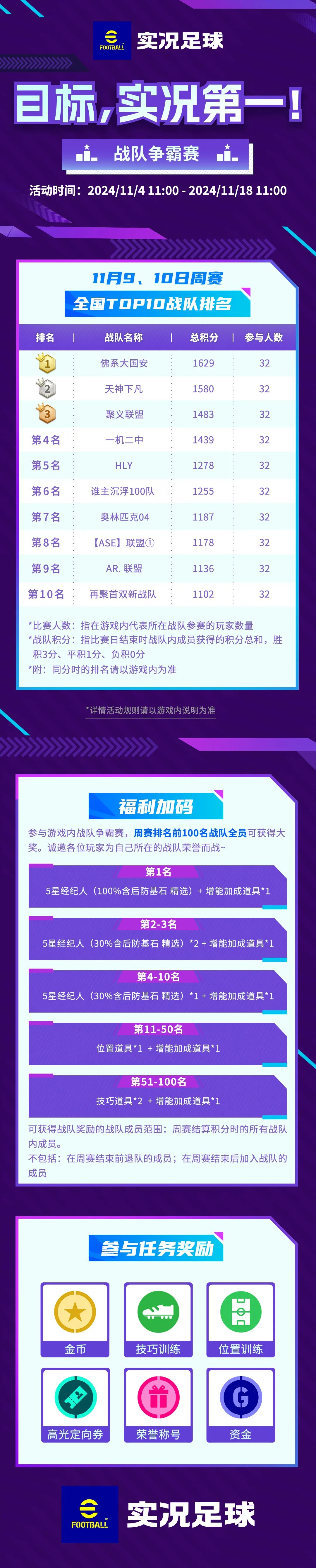 周赛福利加码！战队争霸赛【佛系大国安】登上榜首！