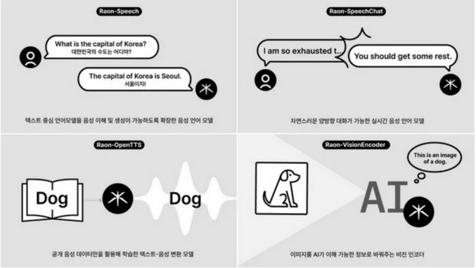 PUBG开发商拼了！Krafton发布开源AI大模型Raon，持续投入数千亿韩元