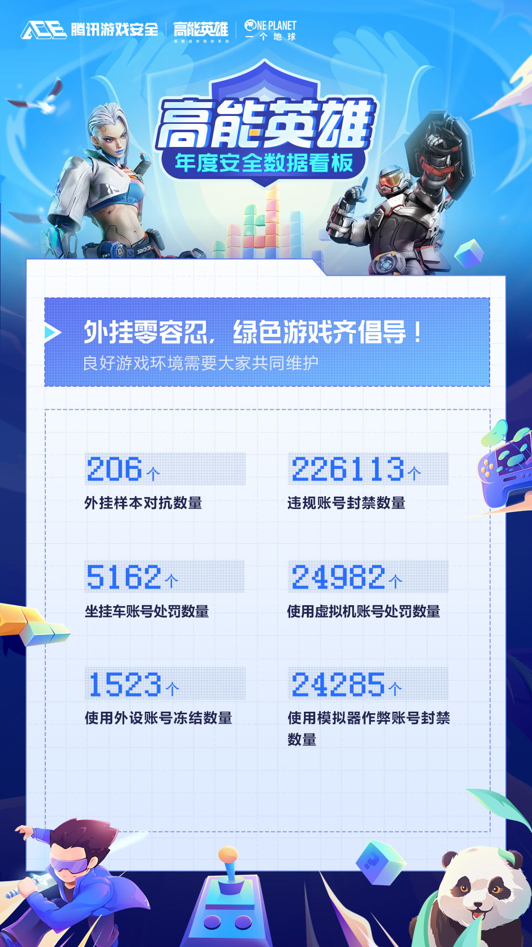 第六届腾讯游戏安全月来啦！