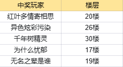 （已开奖）【抽京东卡】无尽保卫战首曝开启！预约赢京东卡奖励！