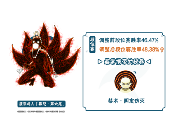 【李姓分析】7月决斗场数据出炉，平衡性调整忍者胜率揭晓！