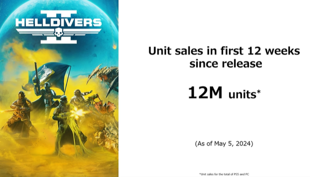 游戏资讯：腾讯Q1收入1595.01亿元；《绝地潜兵2》销量超过1200万套；