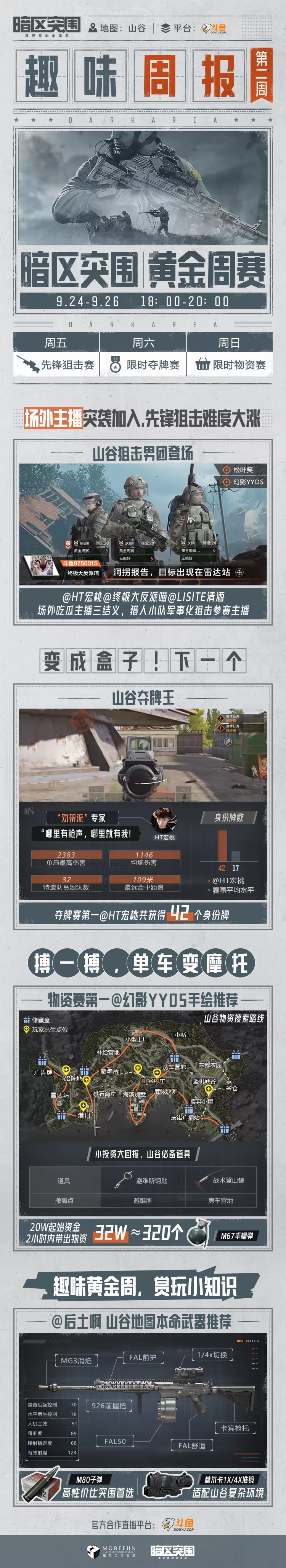 【赛事周报】“劝架专家”登场！黄金周赛第二周周报接好咯~