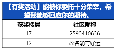 【已开奖】能被你委托十分荣幸，希望我能够回应你的期待。