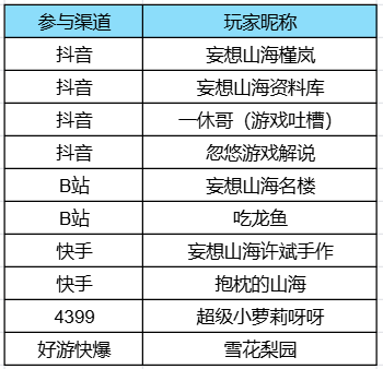 【活动开奖】驭兽争霸群斗版征稿& 424版本共生计划开奖！