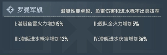 罗曼阵营解析：以潜艇编织暗潮，主宰钢铁洪流