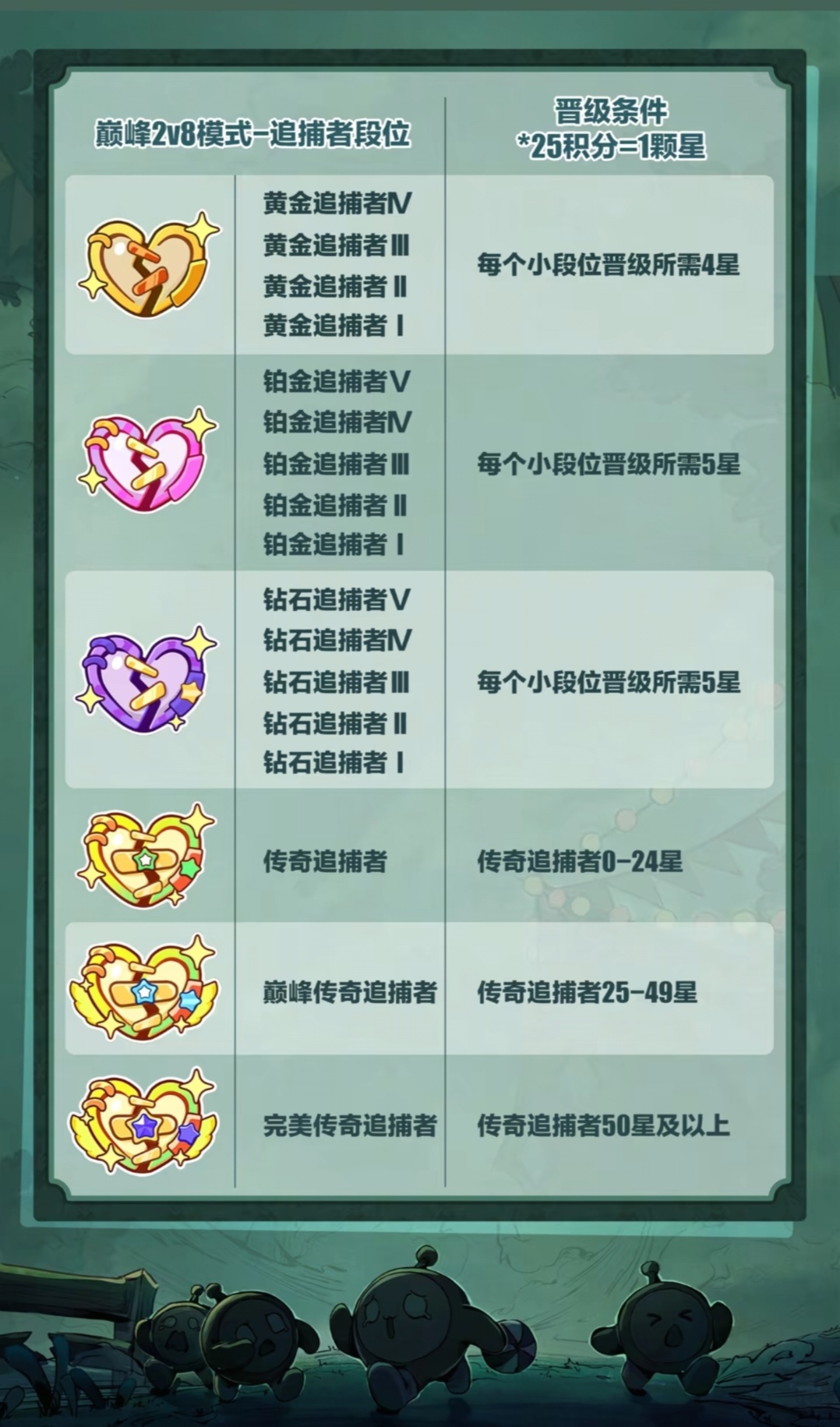 〖逃出惊魂夜〗巅峰2V8模式段位规则