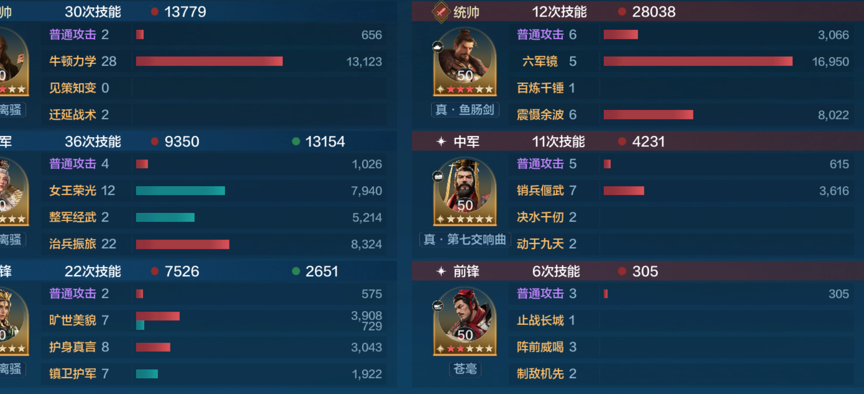 【陨火燃天】伊丽莎白还能玩？看看这个阵容