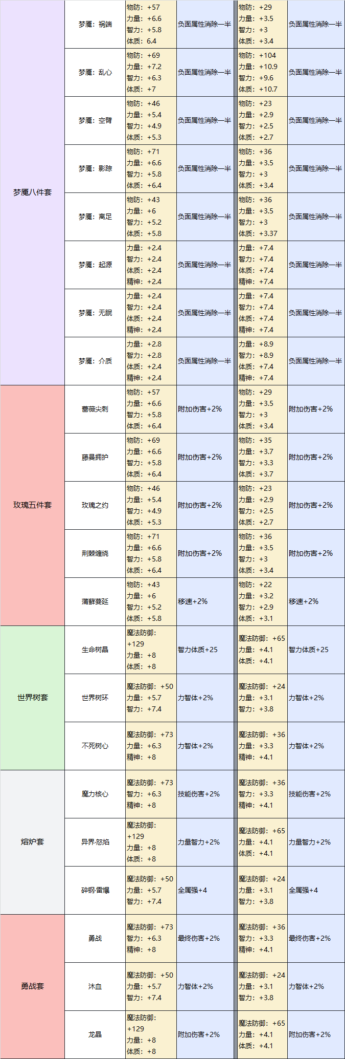 【星源锻造】武器防具数据提升一览，及优先级推荐