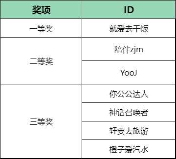 【部落冲突-茶话会】皮肤设计意见征集