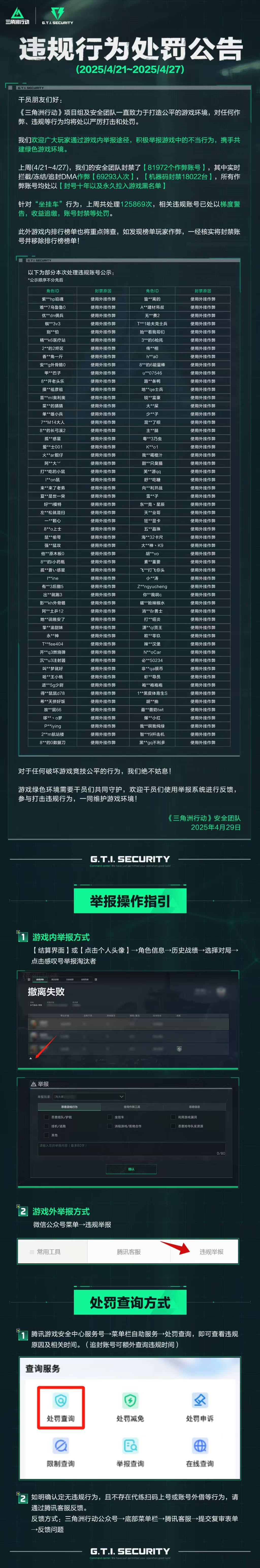 《三角洲行动》违规行为处罚公告(4.21~4.27)