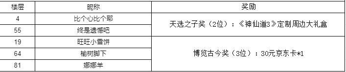 【开奖公示】福利活动丨皮影共创神魔伙伴·广寒仙子登场！答题赢非遗皮影周边 
