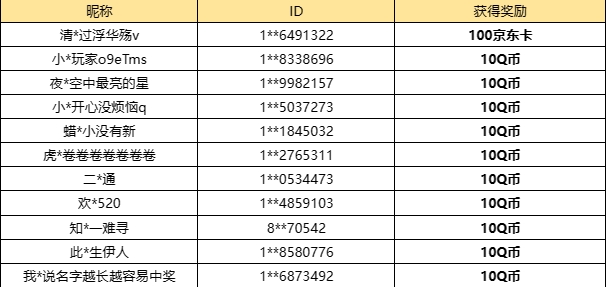 【已开奖】你是哪种类型的玩家？