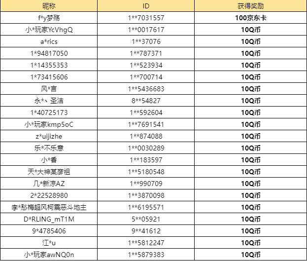 【已开奖】六周年临近，你会选择哪类从者优先升到120级？