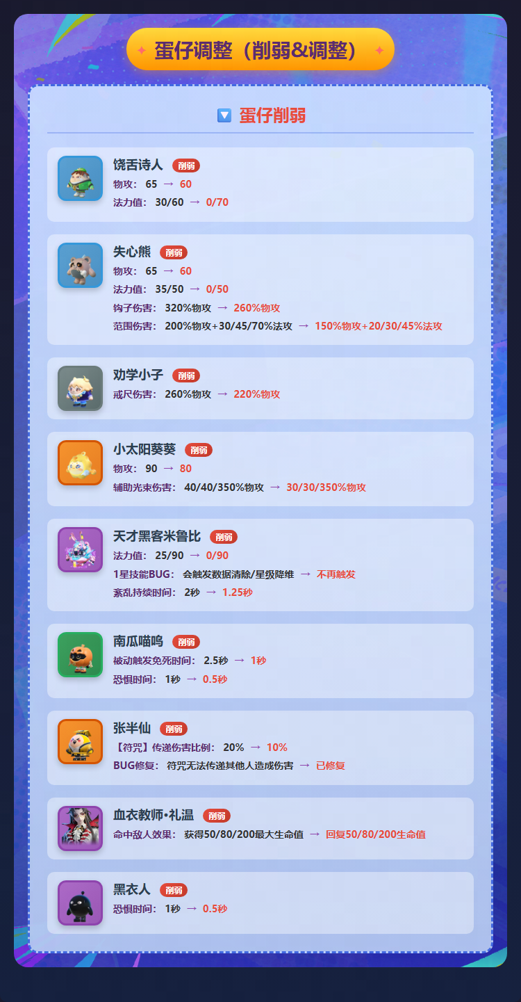 【蛋仔碰碰棋】音乐社大砍，新版本答案是？