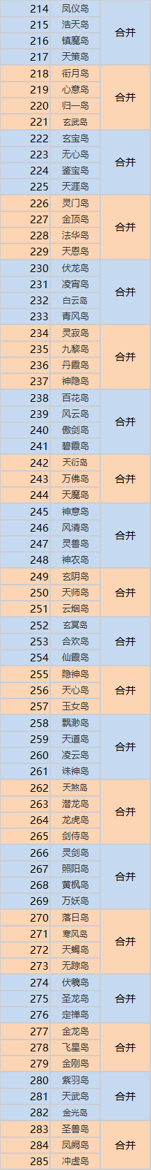 《仙岛大乱斗》2022年11月23日更新内容公告