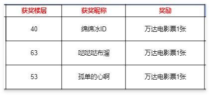 【已开奖】游戏活动情报速递，分享战果赢万达电影票！