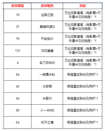 【已开奖】联动定档丨《 吞噬星空》联动8月7日震撼来袭！