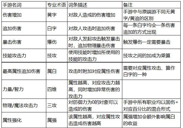 【攻略：装备提升】手游词条提升分析，火焰女王已非最强项链