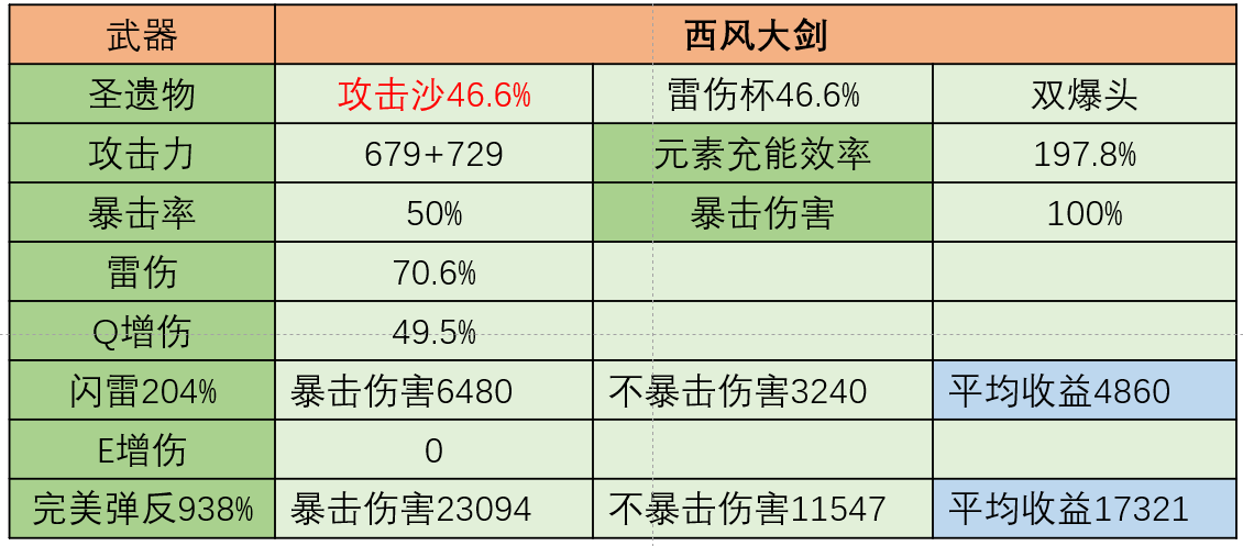 北斗四星武器搭配图片