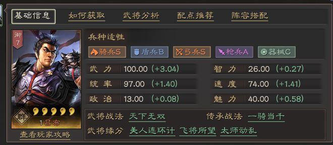 盘点吕布主流阵容，战败都血赚.