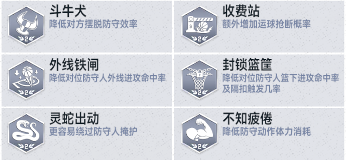 【美职篮巅峰对决】金卡三幻神冲击市场，最值得抄底的莫过于这张卡！
