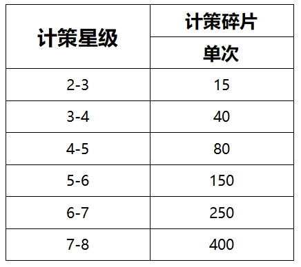 【玩家攻略】计策介绍-人计策篇