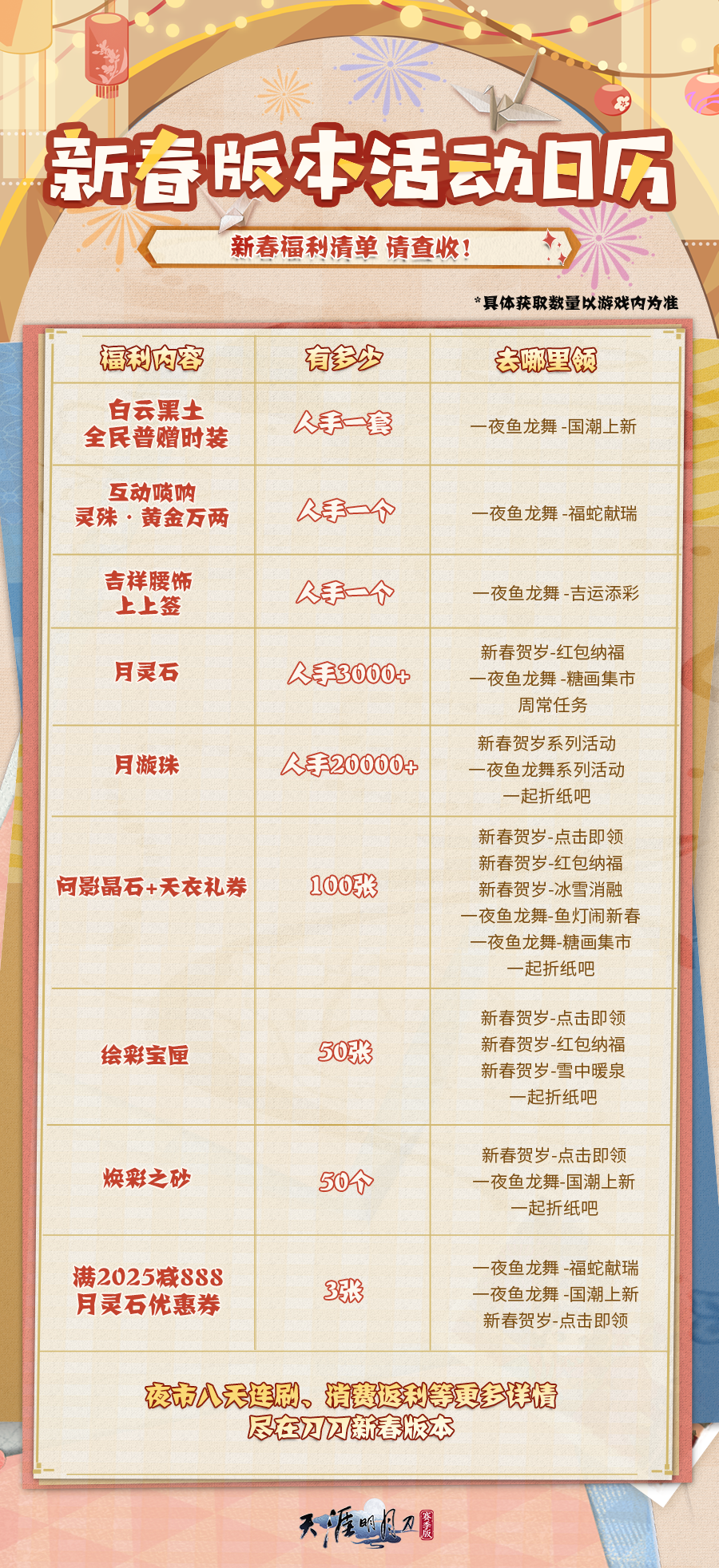 刀妹2025愿荤素搭配，以求少侠春节普赠潮流感秘方!