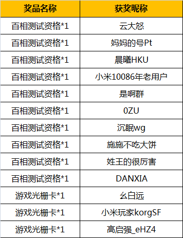 【已开奖】【有奖活动】全网预约1000W里程碑达成！回复评论赢测试资格及精美周边~