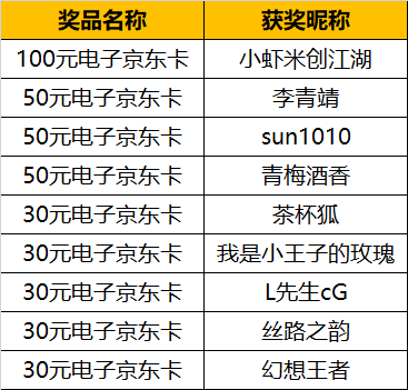 【已开奖】【有奖活动】预约火热进行中|分享预约截图赢京东卡