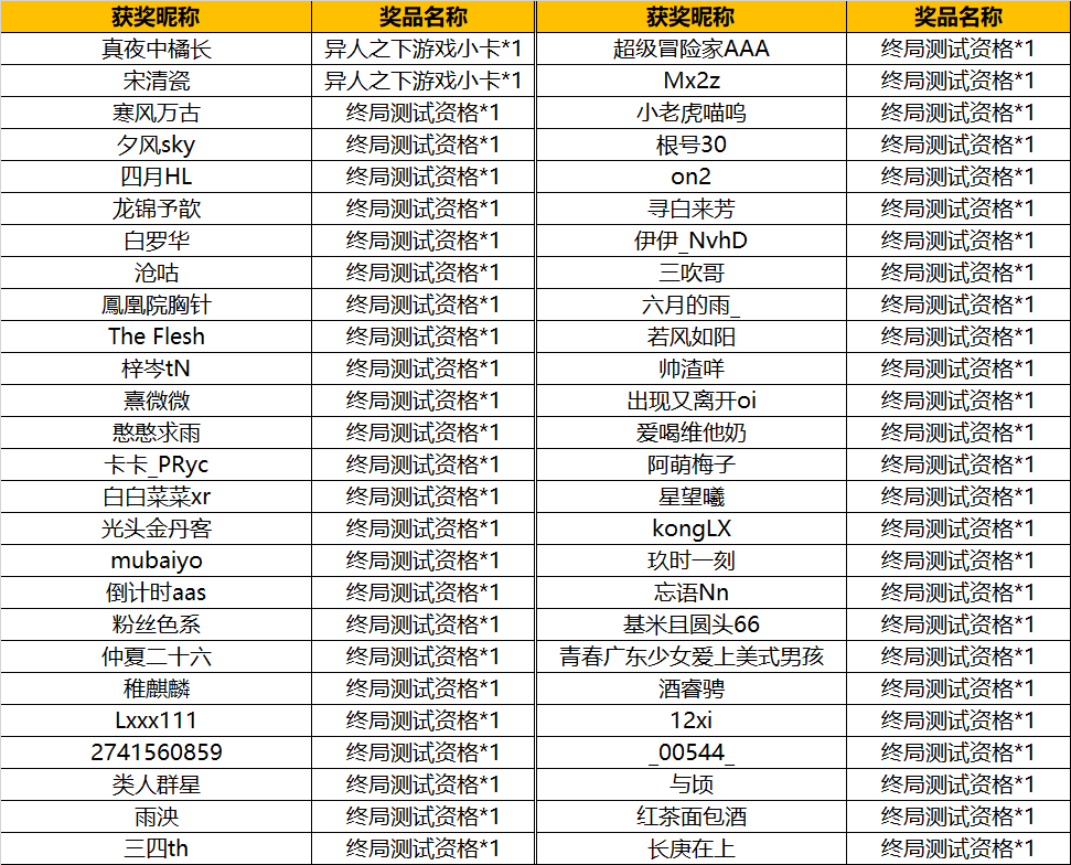 （已开奖）【有奖互动】参与互动赢测试资格及游戏周边！