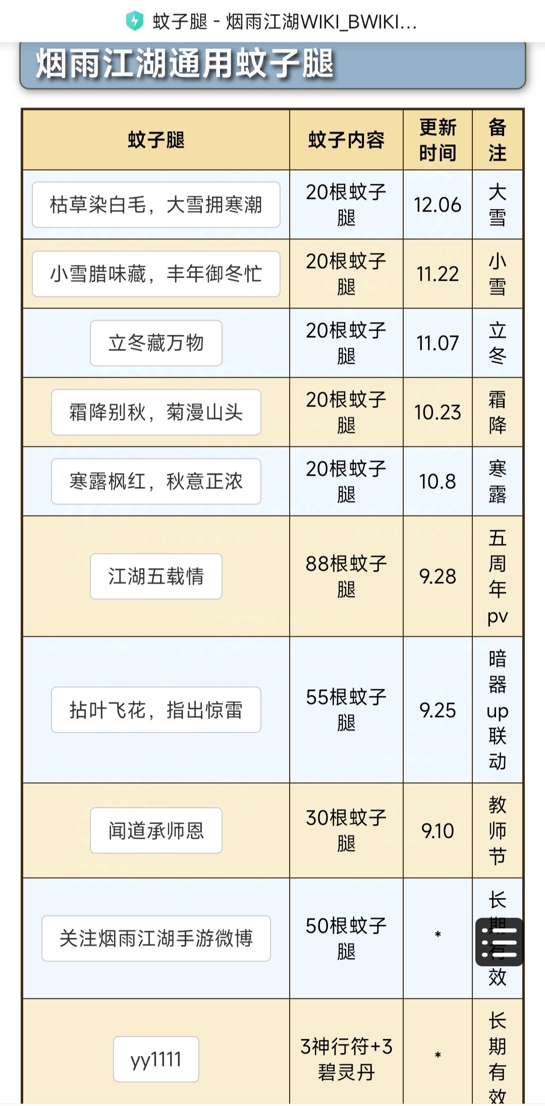 最新蚊子腿送上，各位小伙伴快来加我领福利🧧