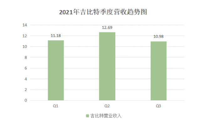 吉比特Q3财报：营收10.98亿，《摩尔庄园》尚未产生财务利润