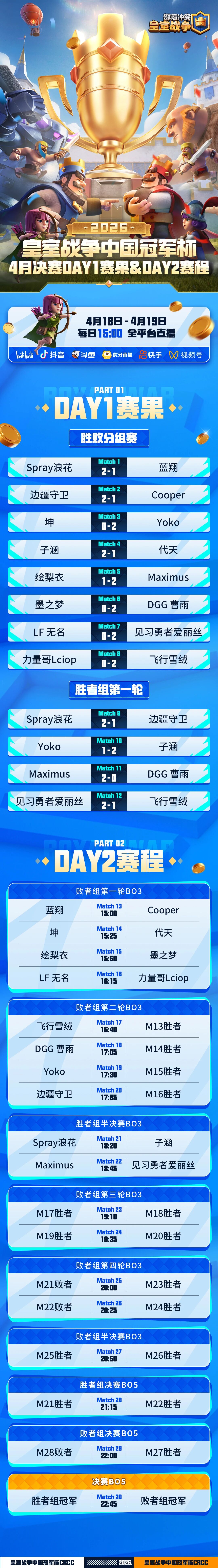 CRCC4月决赛情报第四弹