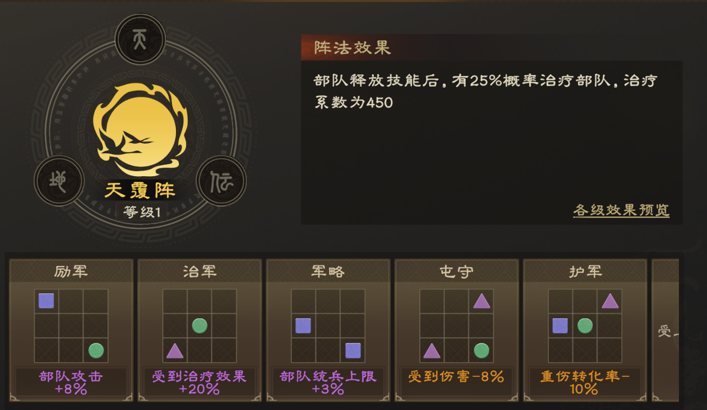 前排承伤、持续作战，生存盾构建思路分享