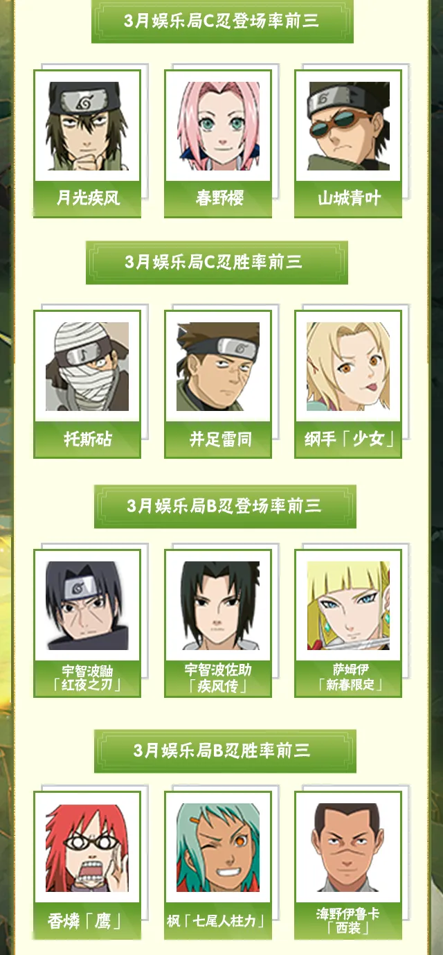 【李姓分析】三月新环境，高胜率忍者原来都带这些秘卷！