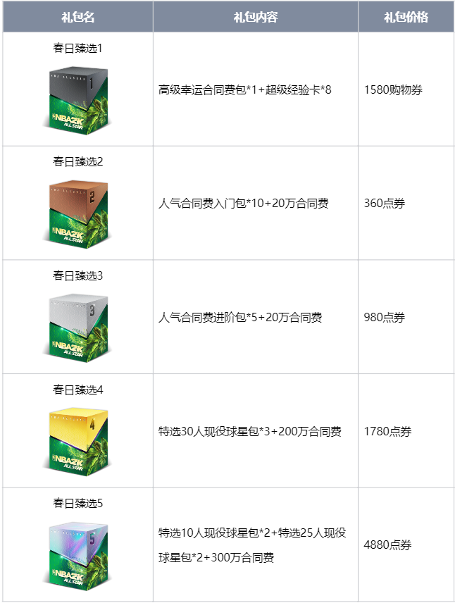 【礼包上新】春日系列连锁礼包现已上架！确定不来看一下？