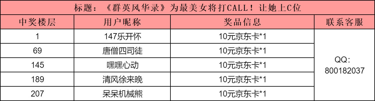 【已开奖】《群英风华录》为最美女将打CALL！让她上C位