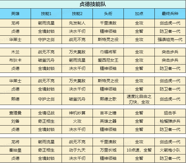 世界启元-品鉴测试 圆桌攻略组流派阵容组合推荐