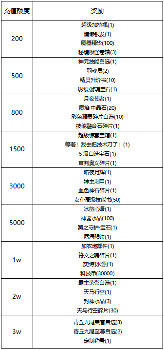 【线下活动】小雪时节思旧年